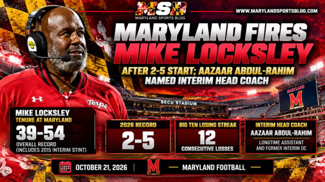 BREAKING: Maryland Fires Mike Locksley After 2-5 Start, Names Aazaar Abdul-Rahim Interim Head Coach