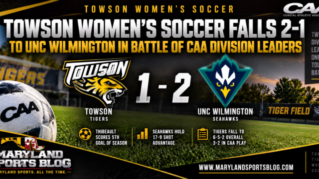 Towson Women’s Soccer Falls 2-1 to UNC Wilmington in Battle of CAA Division Leaders