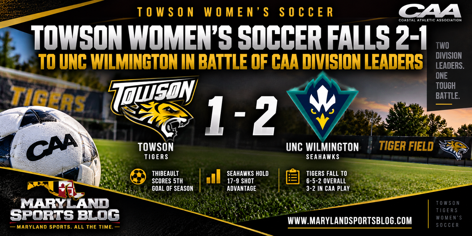 Towson Women’s Soccer Falls 2-1 to UNC Wilmington in Battle of CAA Division Leaders