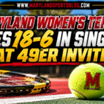 Terps Finish Impressive 18-6 in Singles at 49er Invite