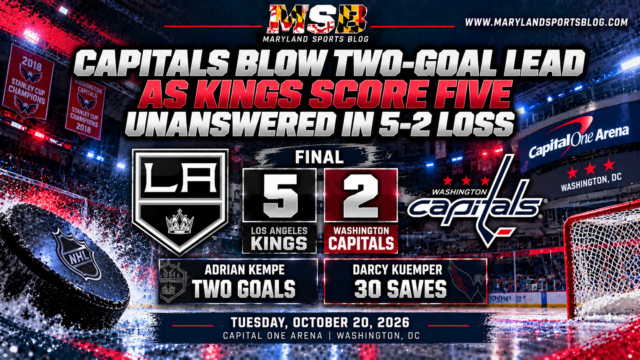 Capitals Blow Two-Goal Lead as Kings Score Five Unanswered in 5-2 Loss