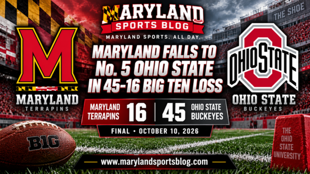 Maryland Football Overwhelmed by No. 5 Ohio State in 45-16 Big Ten Loss