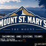 Mount St. Mary’s University Men’s and Women’s Swimming and Diving Teams Selected Sixth in 2026 Metro Conference Preseason Polls